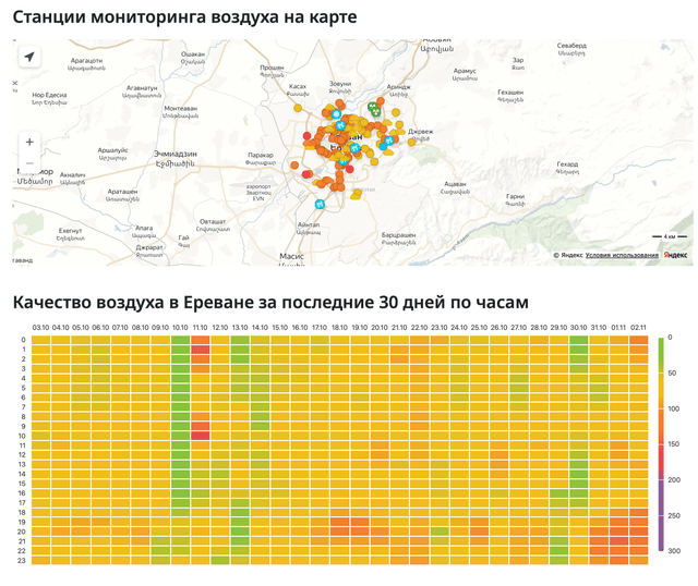 Քարտեզի գույների լեգենդ