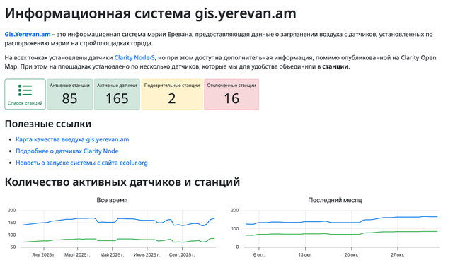 Աղբյուրների վիճակագրություն